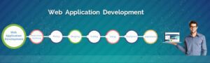 web application development